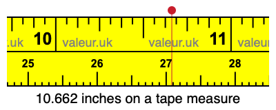 10.662 inches on a tape measure