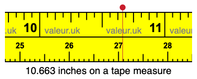 10.663 inches on a tape measure