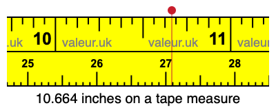 10.664 inches on a tape measure 10.664 inches on a tape measure