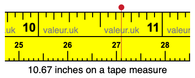 10.67 inches on a tape measure 10.67 inches on a tape measure