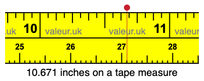 10.671 inches on a tape measure 10.671 inches on a tape measure