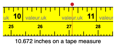 10.672 inches on a tape measure 10.672 inches on a tape measure