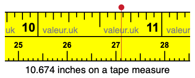10.674 inches on a tape measure 10.674 inches on a tape measure
