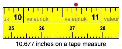 10.677 inches on a tape measure 10.677 inches on a tape measure