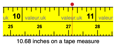 10.68 inches on a tape measure 10.68 inches on a tape measure