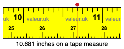 10.681 inches on a tape measure 10.681 inches on a tape measure