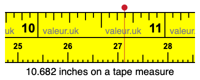 10.682 inches on a tape measure 10.682 inches on a tape measure