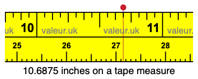 10.6875 inches on a tape measure 10.6875 inches on a tape measure