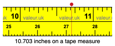 10.703 inches on a tape measure 10.703 inches on a tape measure