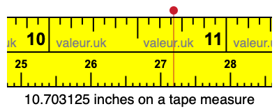 10.703125 inches on a tape measure 10.703125 inches on a tape measure