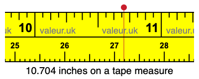 10.704 inches on a tape measure 10.704 inches on a tape measure