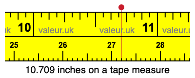 10.709 inches on a tape measure 10.709 inches on a tape measure