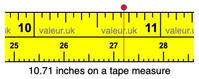 10.71 inches on a tape measure 10.71 inches on a tape measure
