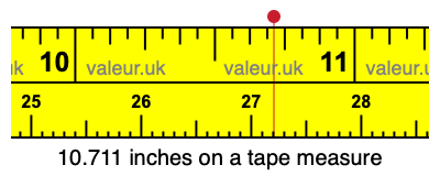 10.711 inches on a tape measure 10.711 inches on a tape measure