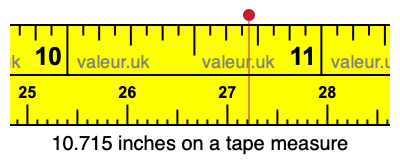 10.715 inches on a tape measure 10.715 inches on a tape measure