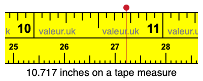 10.717 inches on a tape measure 10.717 inches on a tape measure