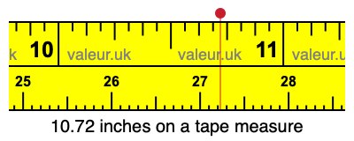 10.72 inches on a tape measure 10.72 inches on a tape measure