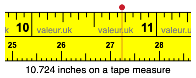 10.724 inches on a tape measure 10.724 inches on a tape measure
