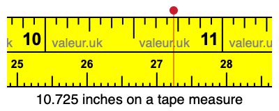 10.725 inches on a tape measure 10.725 inches on a tape measure