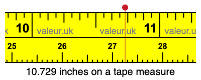 10.729 inches on a tape measure 10.729 inches on a tape measure
