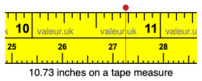 10.73 inches on a tape measure 10.73 inches on a tape measure