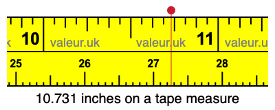 10.731 inches on a tape measure 10.731 inches on a tape measure