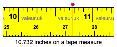 10.732 inches on a tape measure 10.732 inches on a tape measure