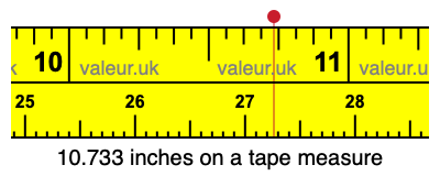 10.733 inches on a tape measure 10.733 inches on a tape measure