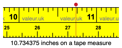 10.734375 inches on a tape measure 10.734375 inches on a tape measure