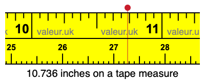 10.736 inches on a tape measure 10.736 inches on a tape measure