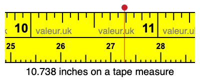 10.738 inches on a tape measure 10.738 inches on a tape measure