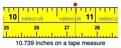 10.739 inches on a tape measure 10.739 inches on a tape measure