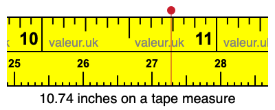 10.74 inches on a tape measure 10.74 inches on a tape measure