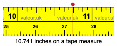 10.741 inches on a tape measure 10.741 inches on a tape measure