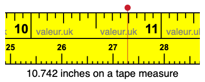 10.742 inches on a tape measure 10.742 inches on a tape measure