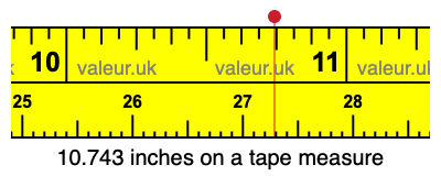 10.743 inches on a tape measure 10.743 inches on a tape measure