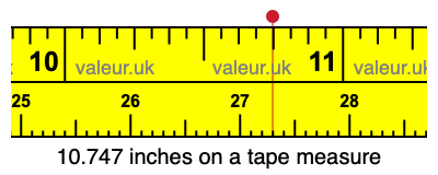 10.747 inches on a tape measure 10.747 inches on a tape measure