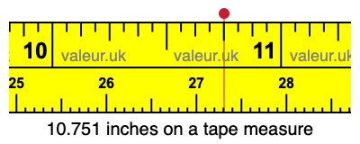 10.751 inches on a tape measure 10.751 inches on a tape measure