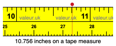 10.756 inches on a tape measure 10.756 inches on a tape measure