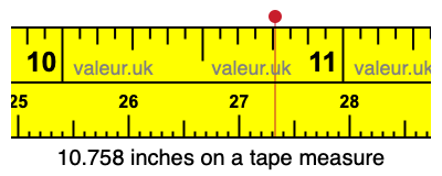 10.758 inches on a tape measure 10.758 inches on a tape measure