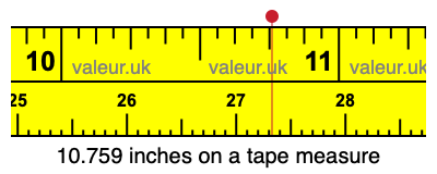 10.759 inches on a tape measure 10.759 inches on a tape measure