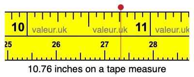 10.76 inches on a tape measure 10.76 inches on a tape measure