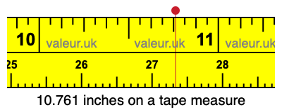 10.761 inches on a tape measure 10.761 inches on a tape measure