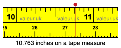 10.763 inches on a tape measure 10.763 inches on a tape measure