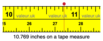 10.769 inches on a tape measure 10.769 inches on a tape measure