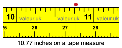 10.77 inches on a tape measure 10.77 inches on a tape measure