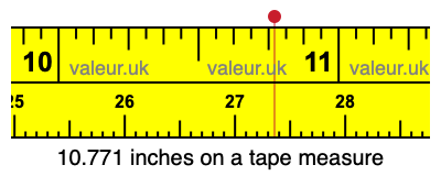 10.771 inches on a tape measure 10.771 inches on a tape measure