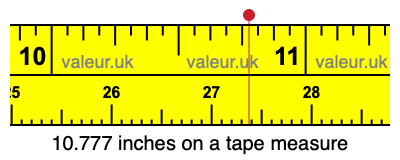 10.777 inches on a tape measure 10.777 inches on a tape measure