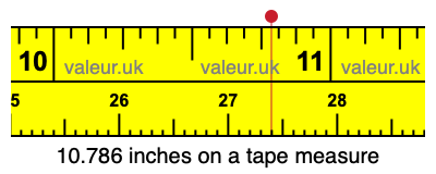 10.786 inches on a tape measure 10.786 inches on a tape measure
