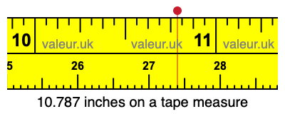10.787 inches on a tape measure